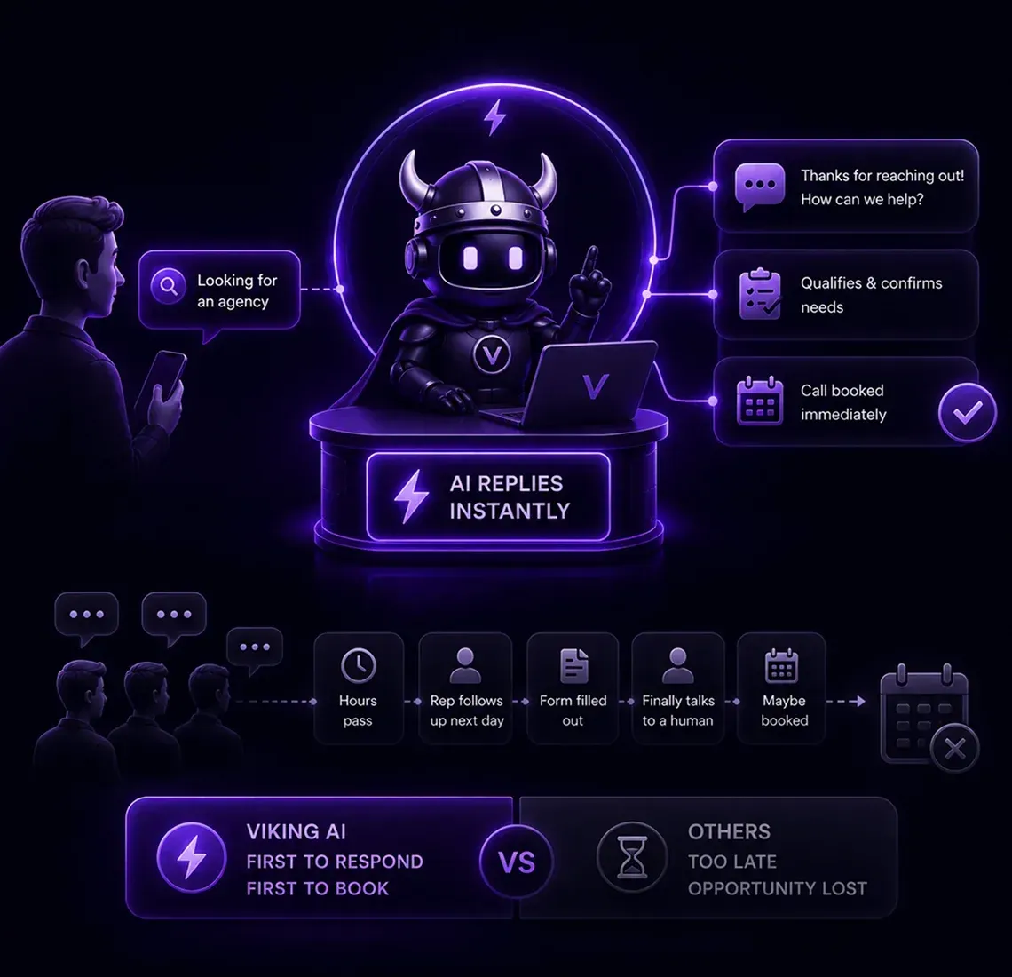 Illustration showing the fastest reply winning an agency inquiry | Viking Marketing