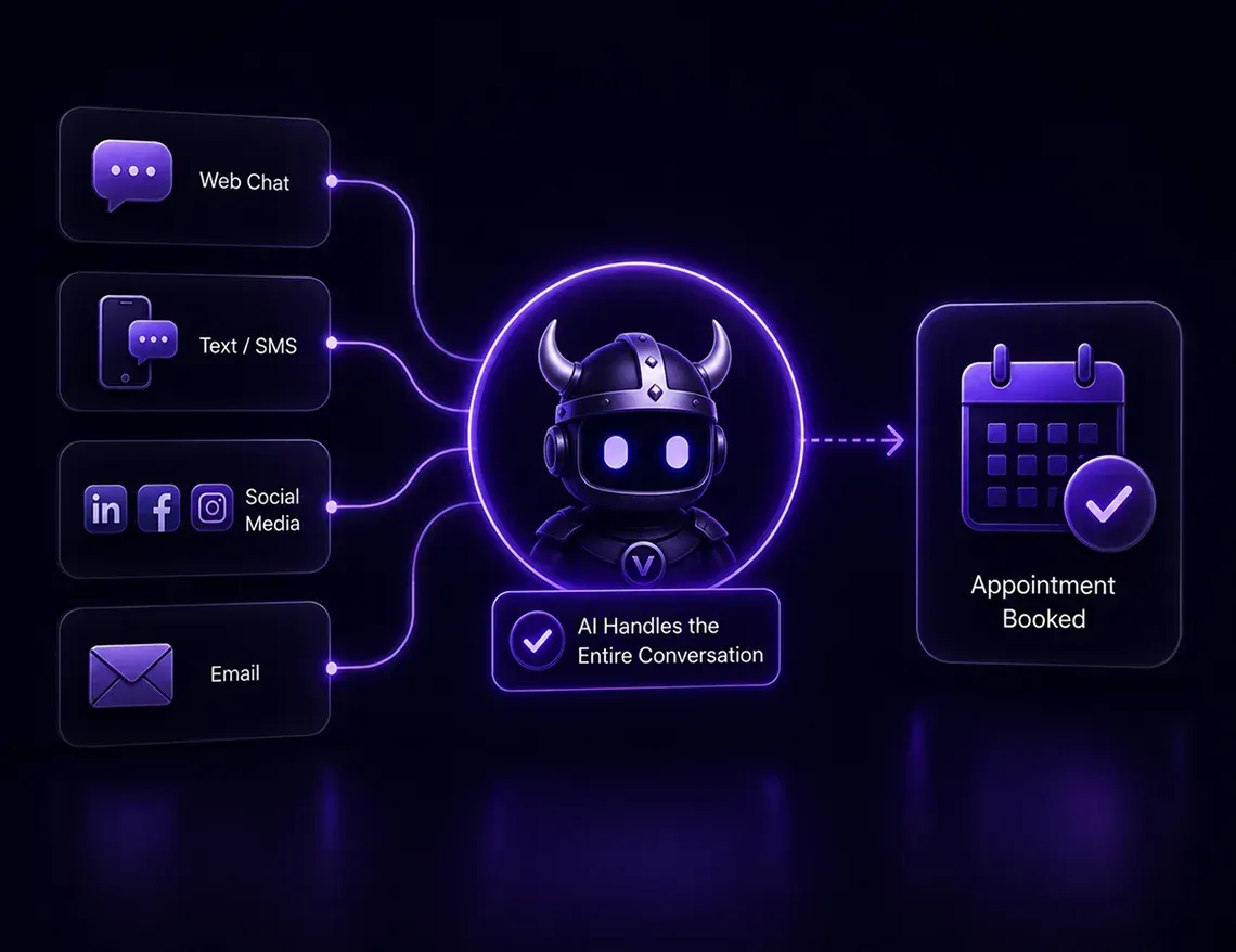 Illustration showing text, chat, and email channels with no phone call icon | Viking Marketing