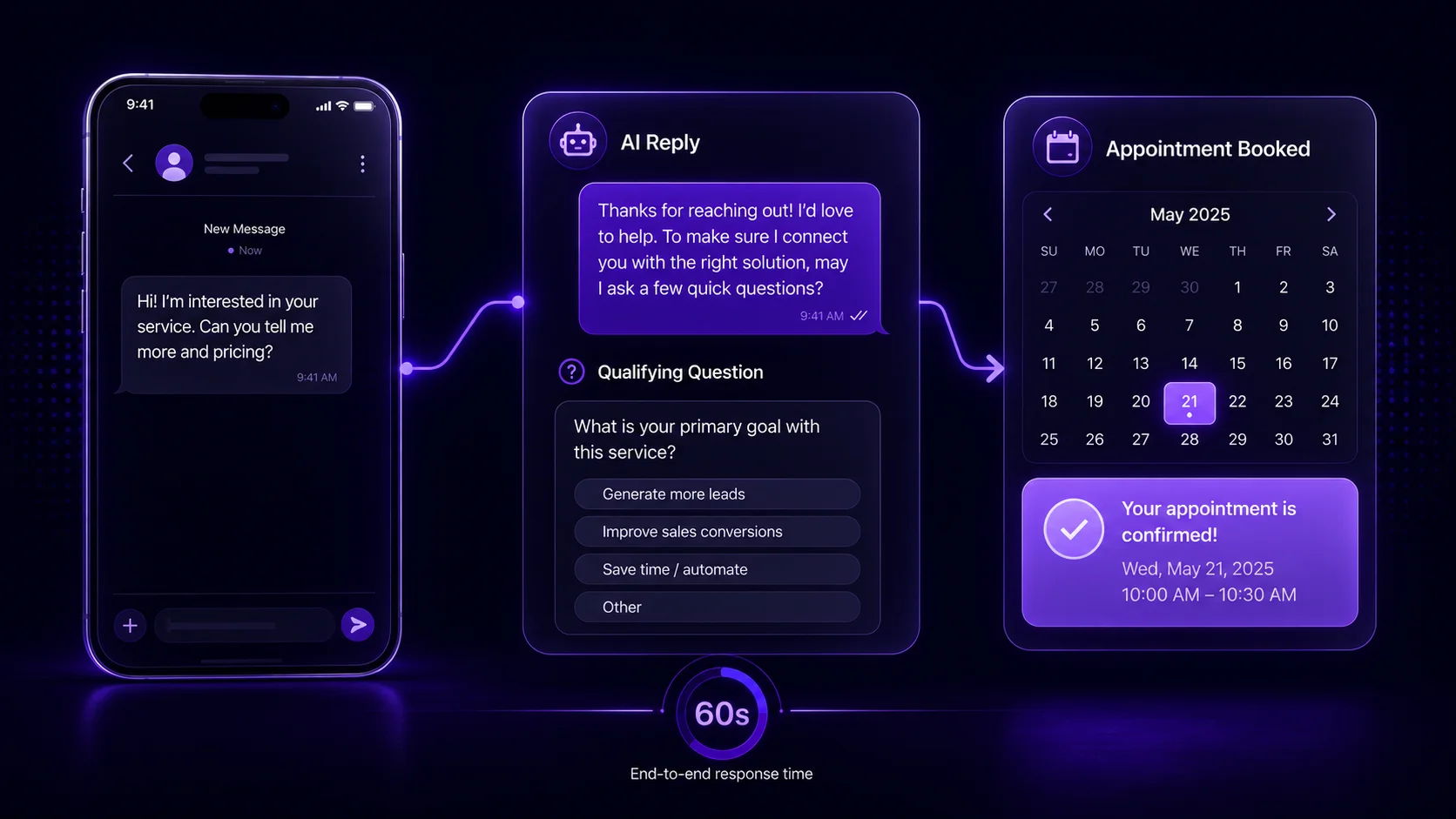 Viking Marketing dashboard showing an AI appointment setter answering a customer text and booking an appointment in 60 seconds Viking Marketing dashboard showing an AI appointment setter answering a customer text and booking an appointment in 60 seconds
