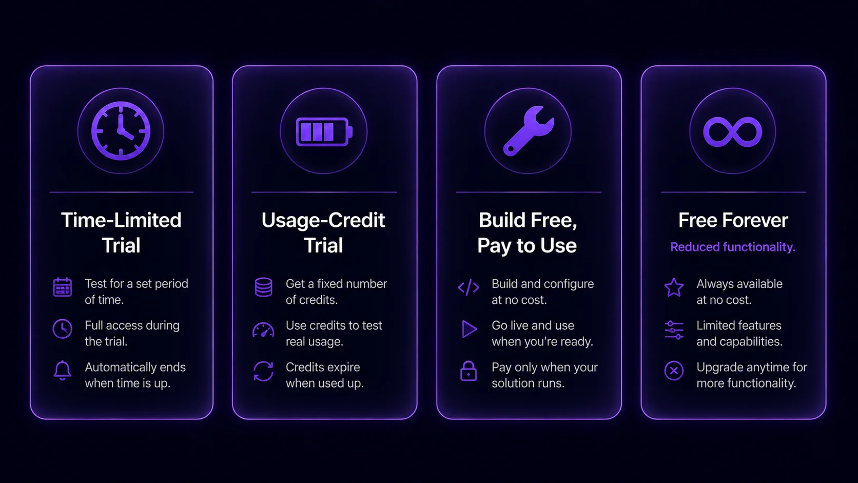 Diagram showing free AI appointment setter access types: time-limited trial, usage-credit trial, free-to-build pay-as-you-go, and free forever with reduced functionality Diagram showing free AI appointment setter access types: time-limited trial, usage-credit trial, free-to-build pay-as-you-go, and free forever with reduced functionality